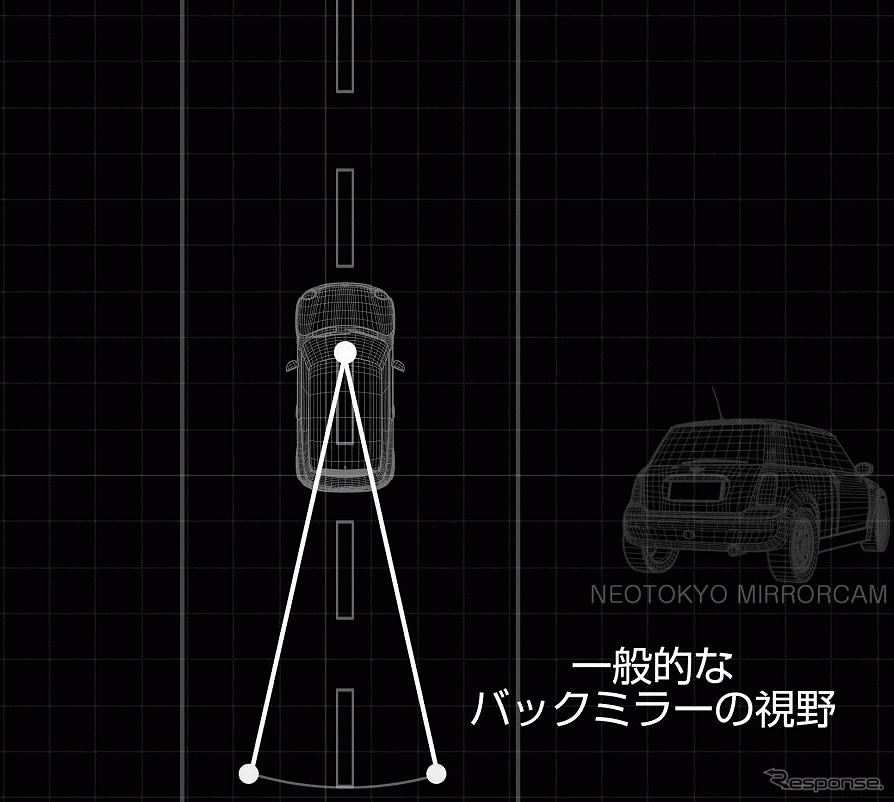 ネオトーキョー ミラーカムPro《画像:モジ》