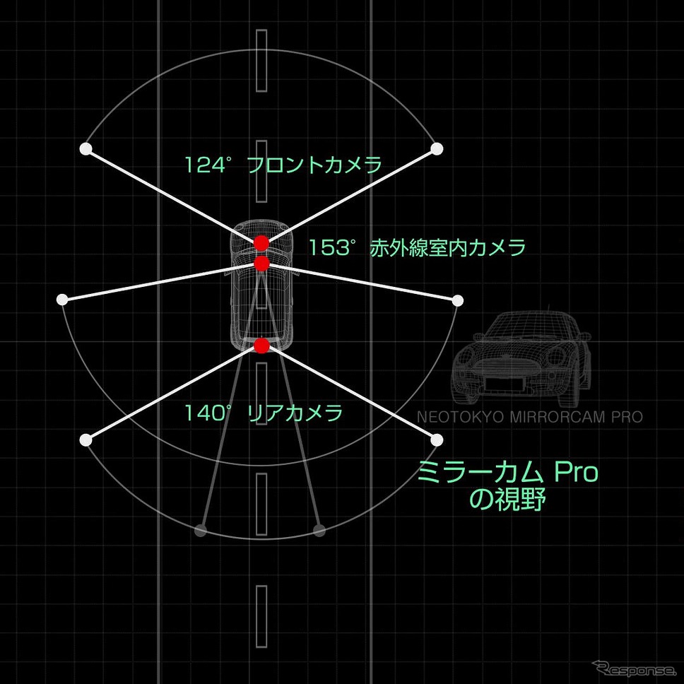 ネオトーキョー ミラーカムPro《画像:モジ》