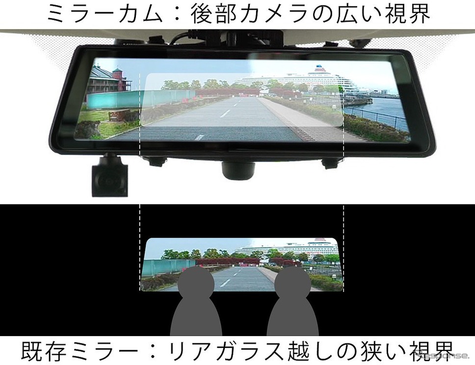 ネオトーキョー ミラーカムPro《画像:モジ》