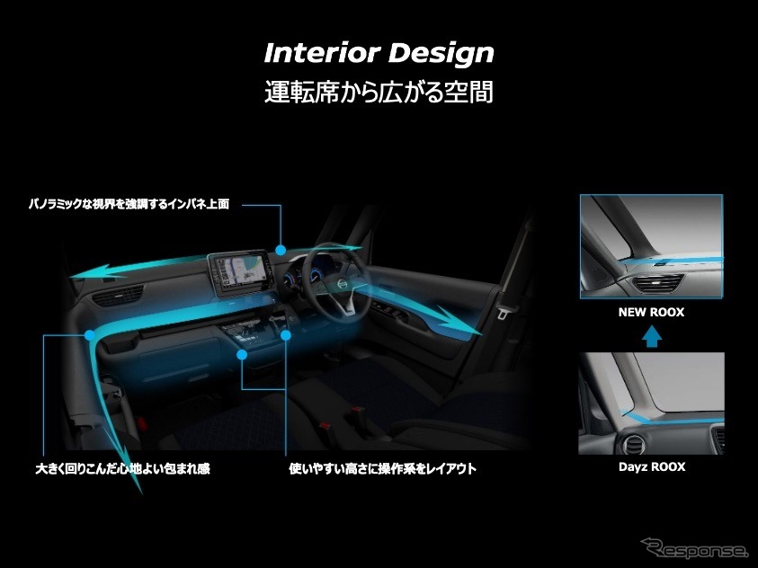 インテリアデザイン：洗練された空間性。ピラー基部とダッシュボード上面とのつながりに注意。《画像提供 日産自動車》