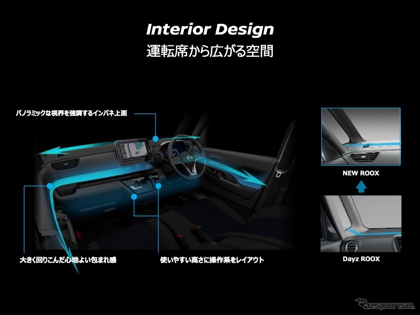 インテリアデザイン:洗練された空間性。ピラー基部とダッシュボード上面とのつながりに注意。《画像提供 日産自動車》