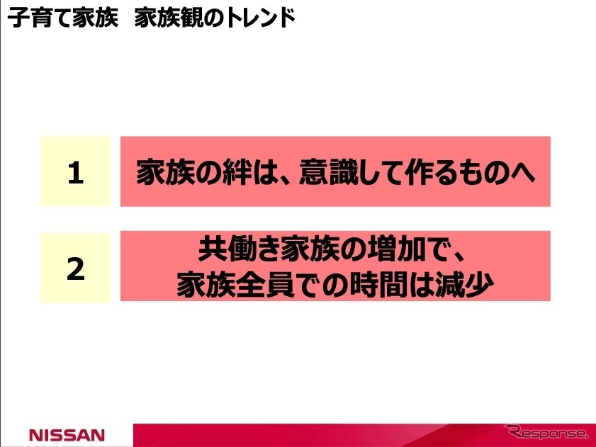 子育て家族の家族観《画像提供 日産自動車》