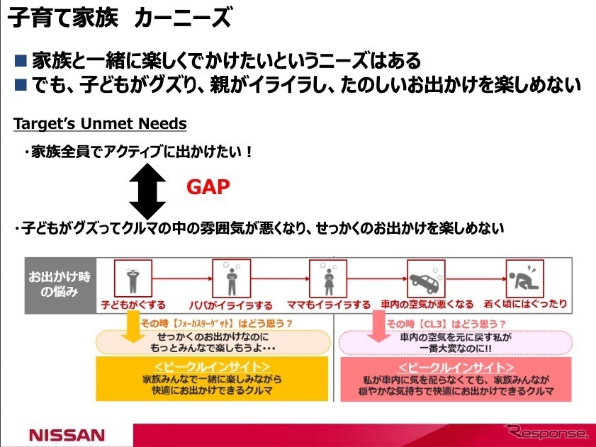 子育て家族のカーニーズ《画像提供 日産自動車》