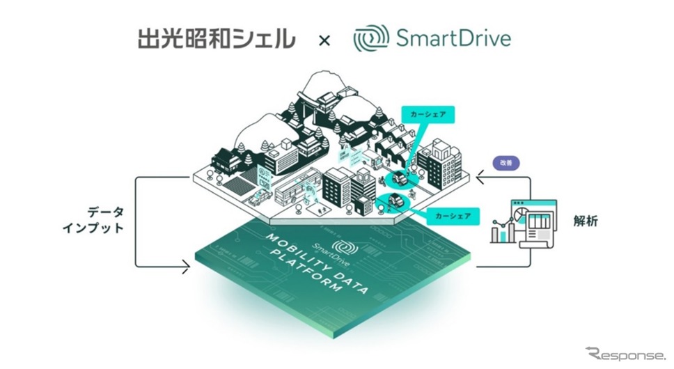 出光とスマートドライブが超小型EVシェア実証事業で提携《画像 出光興産》