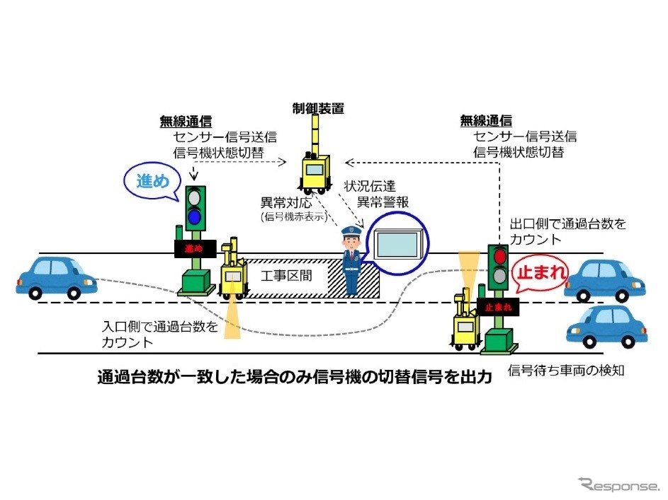 交通誘導システムのイメージ《画像提供 ALSOK》