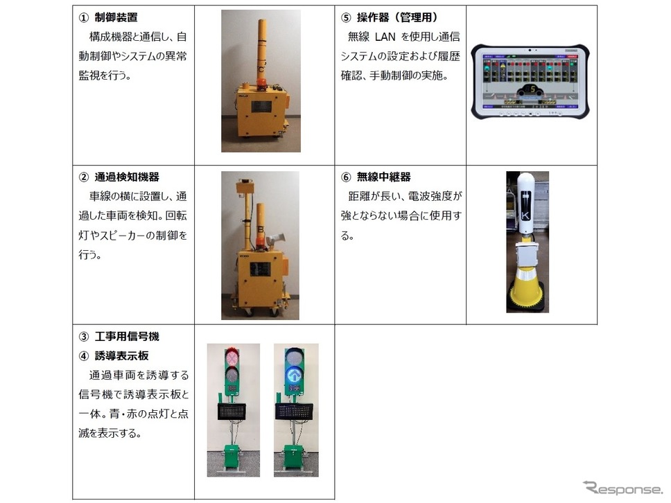 交通誘導システムの構成機器《画像提供 ALSOK》