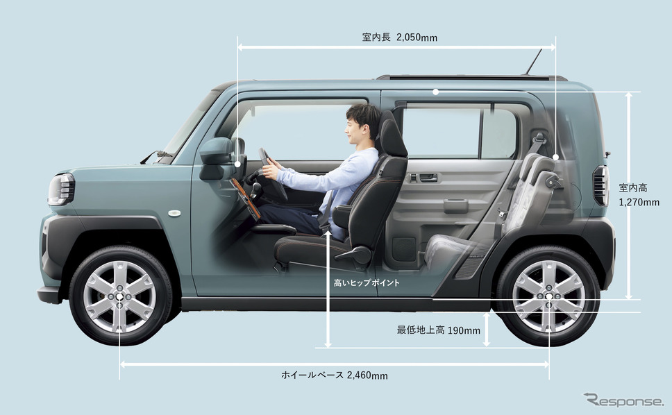 ダイハツ・タフト新型《写真提供 ダイハツ工業》