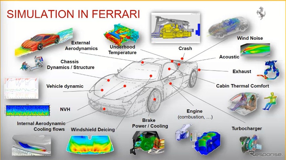 フェラーリのシミュレーション技術による車両開発《ANSYS Simulation World》