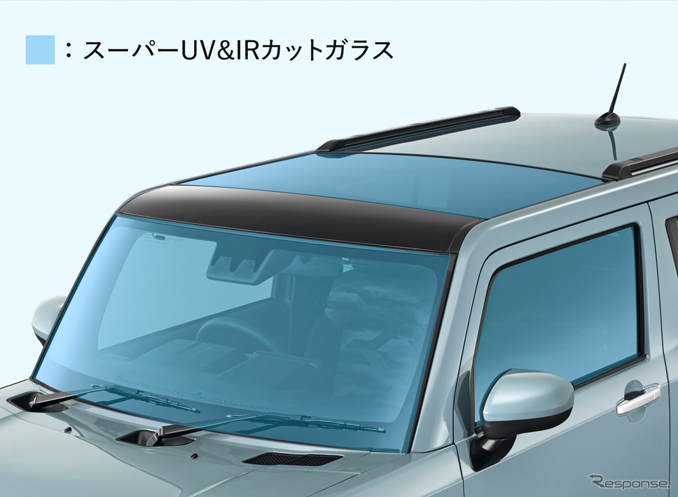 スカイフィールトップ《写真提供 ダイハツ工業》
