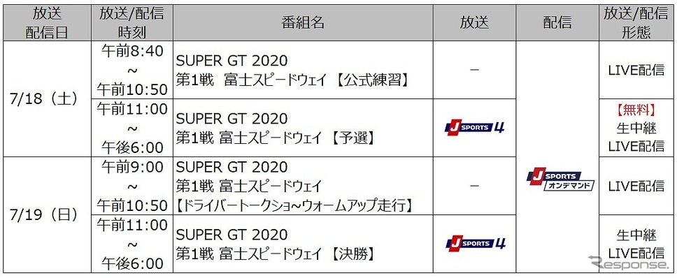 J Sports Super Gt全戦を今年も中継 無観客の前半4戦は予選を無料放送 E燃費