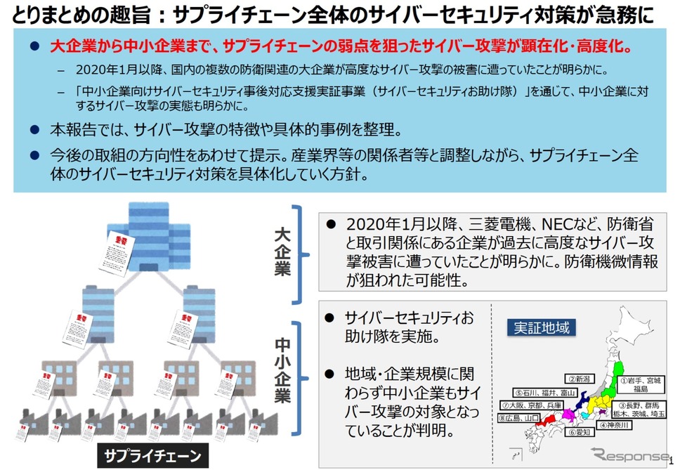 大企業から中小企業までサプライチェーンの弱点を狙ったサイバー攻撃が顕在化《資料 経産省》