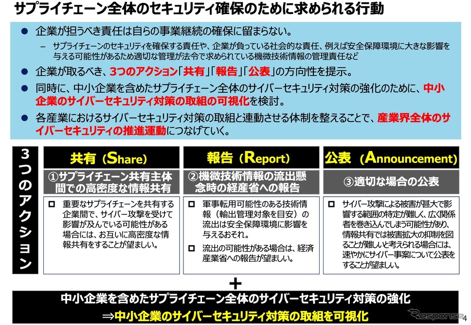 セキュリティ確保のための求められる行動《資料 経産省》