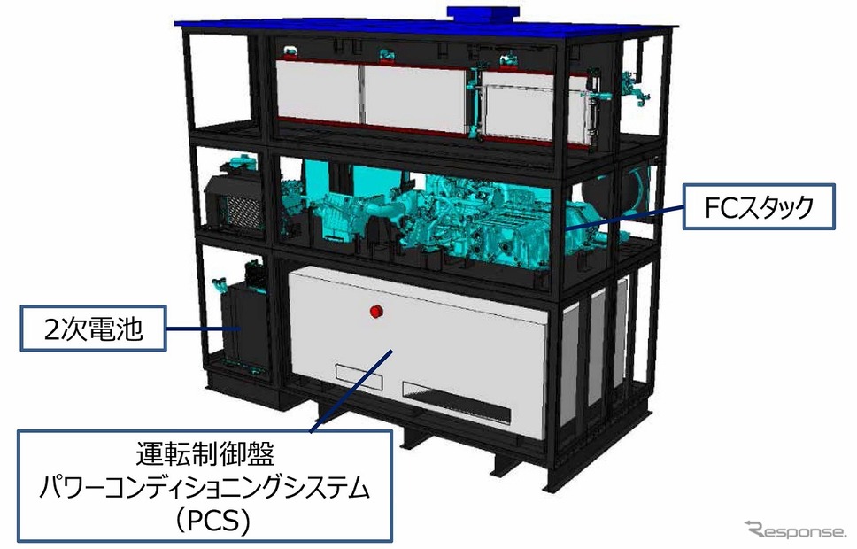 FC発電機のシステム構成図《画像:トヨタ自動車》