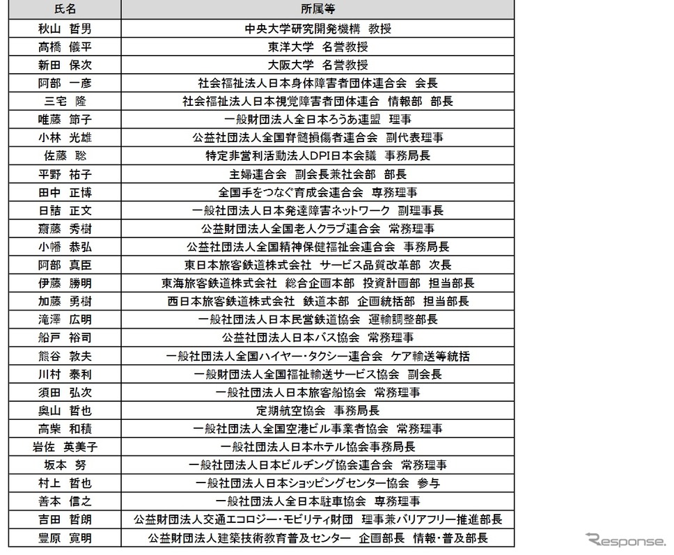 バリアフリー法及び関連施策のあり方に関する検討会のメンバー《画像 国交省》