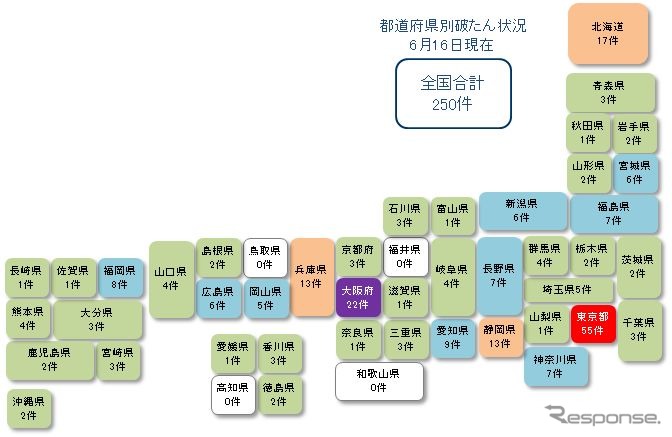 都道府県別の新型コロナ関連経営破たん発生件数(2020年6月16日17時現在)《画像 東京商工リサーチ》