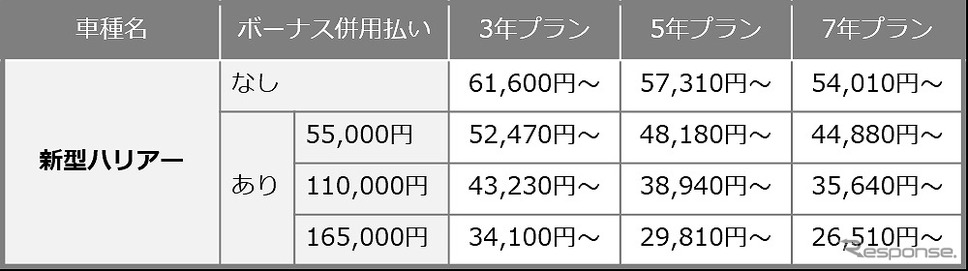 新型ハリアーの月額料金《画像：KINTO》