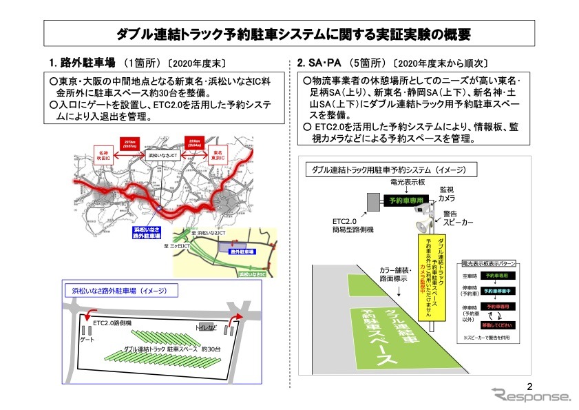 ダブル連結トラック予約駐車システムに関する実証実験の概要《資料 中日本高速道路》