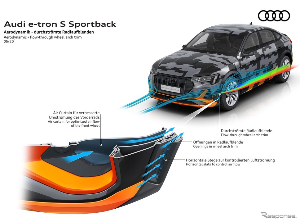 アウディ e-tron S スポーツバック のプロトタイプ《photo by Audi》