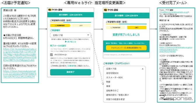 非対面受け取りへの指定場所変更の流れ《画像提供 ヤマト運輸》