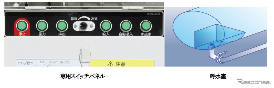 専用スイッチパネル/呼水室《図版提供 極東開発》