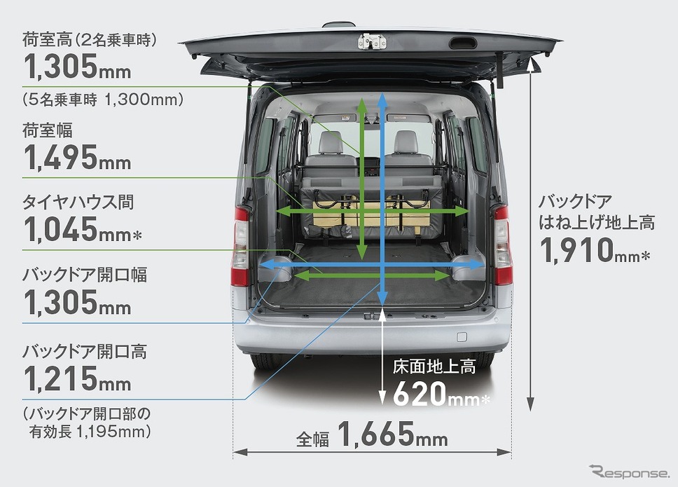 ダイハツ グランマックス カーゴGL 寸法図《画像：ダイハツ工業》