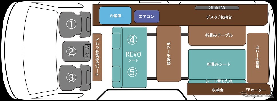太陽光パネル搭載オフグリッドオフィスカー《画像:アクティオ》