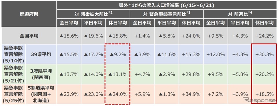 県外からの流入分析結果《画像 KDDI》