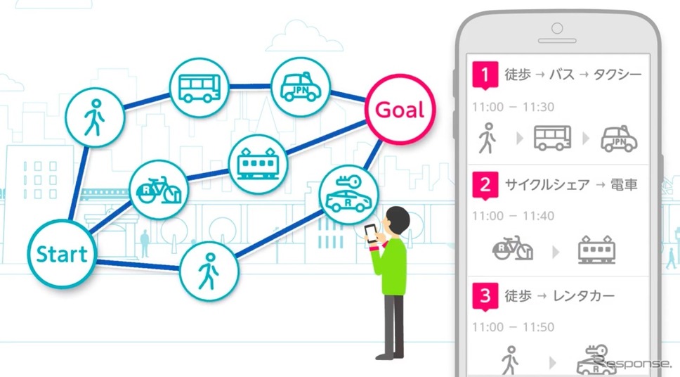 トヨタ自動車、マルチモーダルモビリティサービス「my route」《画像提供 トヨタ自動車》