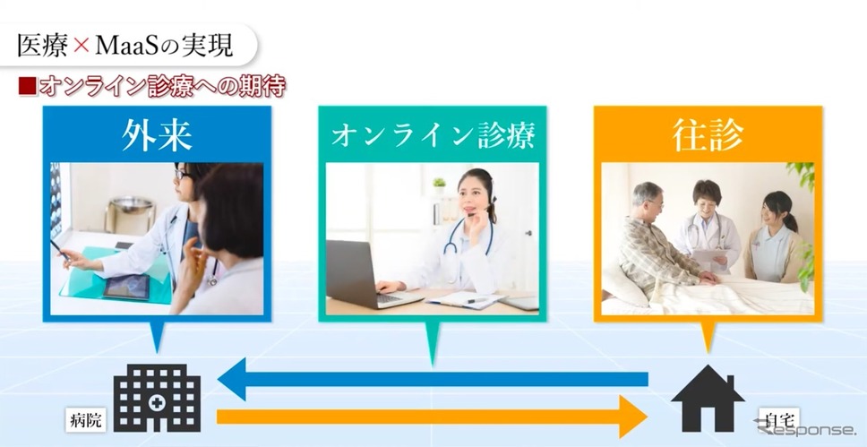 伊那モバイルクリニック事務局、医療マース《画像提供 伊那モバイルクリニック》