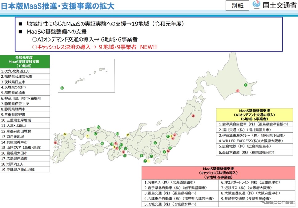 キャッシュレス決済導入の支援先《画像提供 国土交通省》