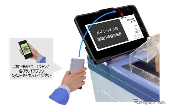 QRコード決済《画像提供 国土交通省》