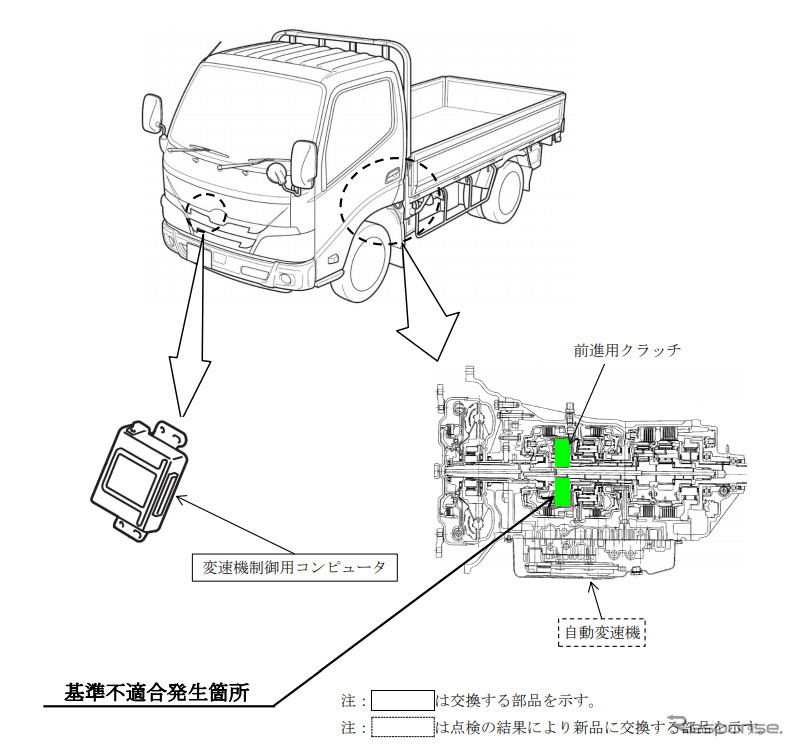 改善箇所《図版提供 国土交通省》
