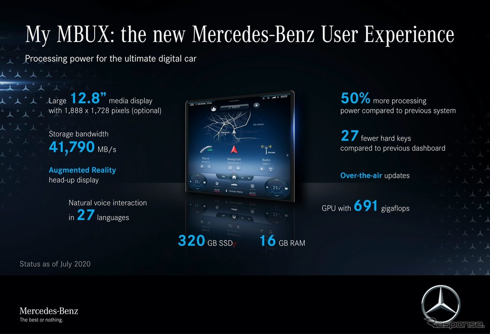 メルセデスベンツ Sクラス 次期型の最新「MBUX」《photo by Mercedes-Benz》