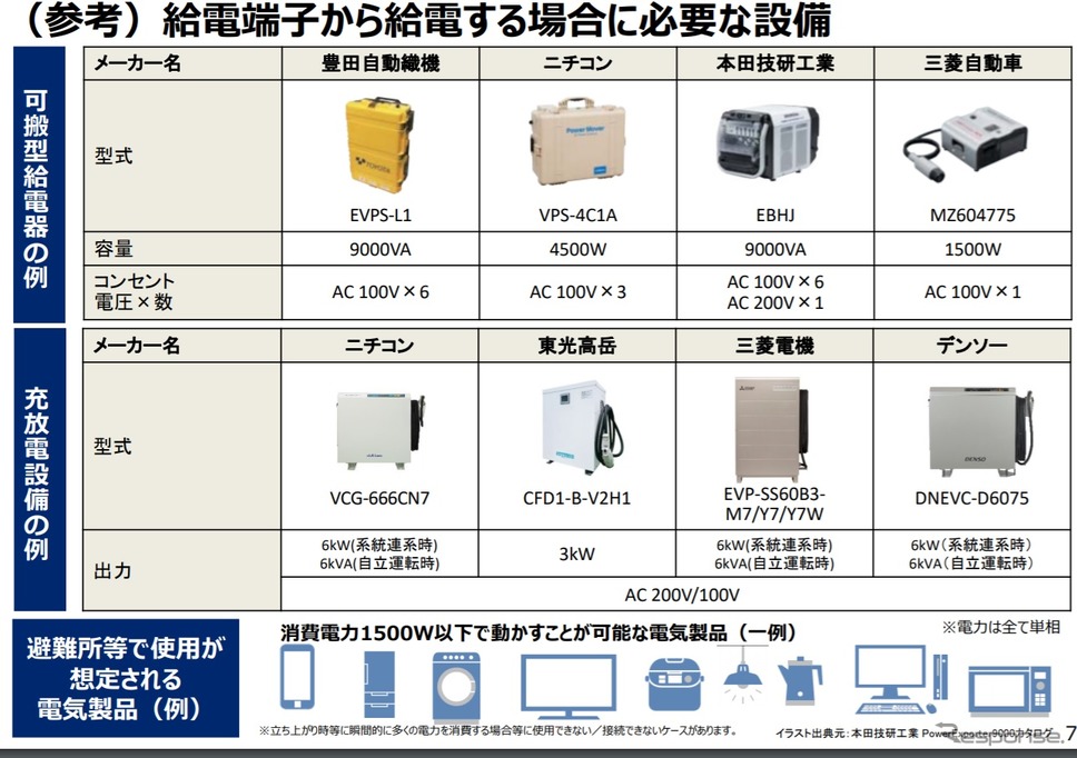 電動車の外部給電に活用するマニュアルの概要《画像提供 国土交通省》