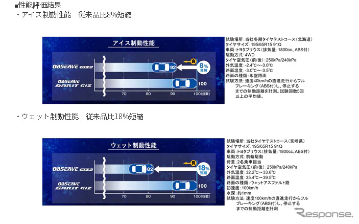 性能評価結果