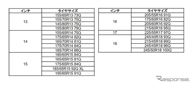 サイズ展開(23サイズ)