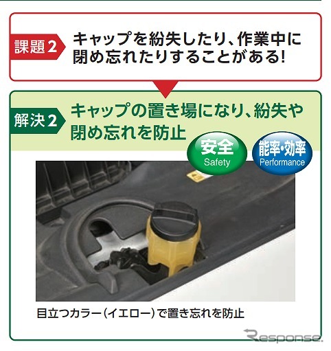 キャップの置き場になり、紛失や 閉め忘れを防止《写真提供 京都機械工具》