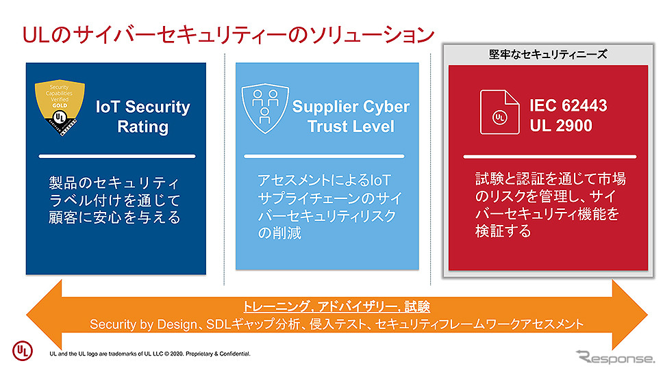 セキュリティ検証ソリューション「IoTセキュリティレーティング」記者説明会《資料：UL Japan》