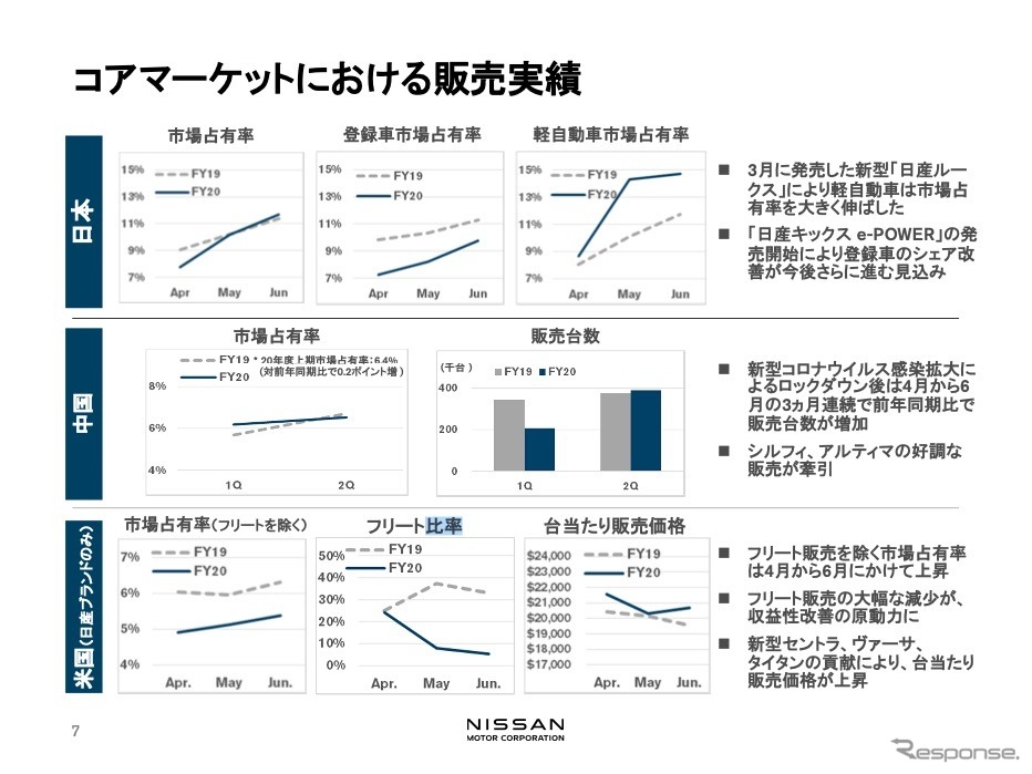 日産自動車 2020年度第1四半期決算発表《写真提供 日産自動車》