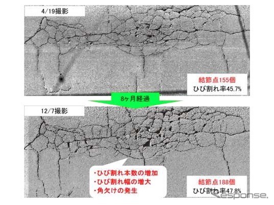 時間経過によるひび割れの変化（ひび割れをわかりやすくするために画像を加工）《画像提供 NTTコムウェア》