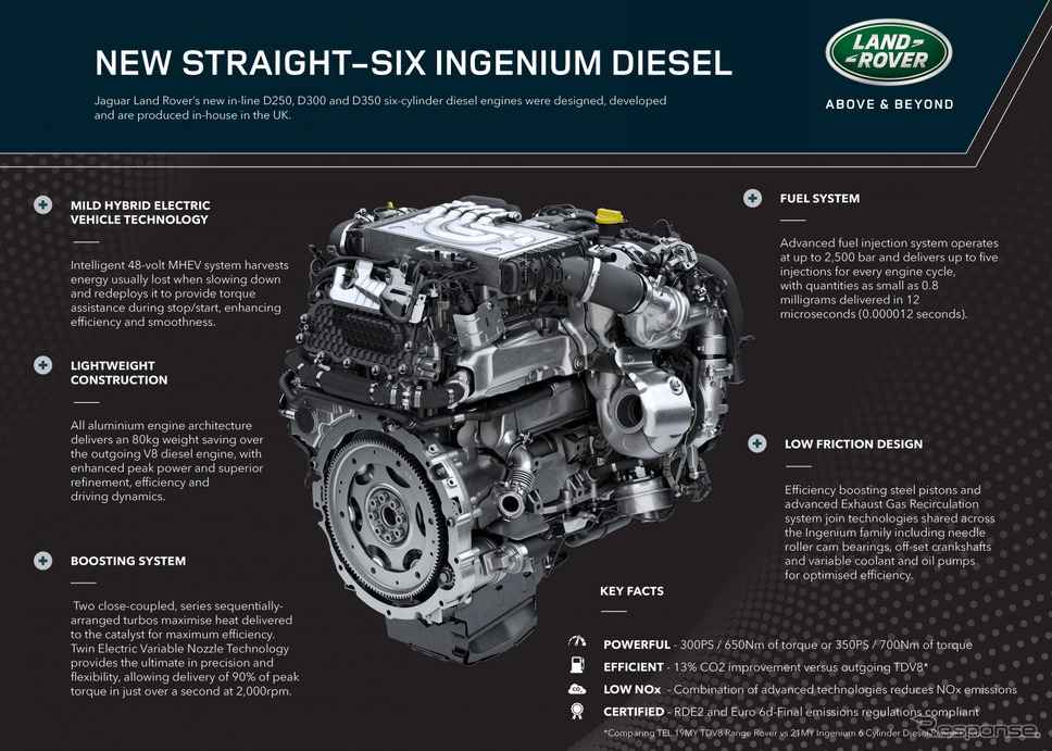 ジャガー・ランドローバーの「インジニウム」エンジン《photo by Jaguar Land Rover》