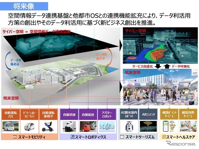 羽田空港跡地第1ゾーン整備事業(第一期事業)(将来像)《資料提供 国土交通省》