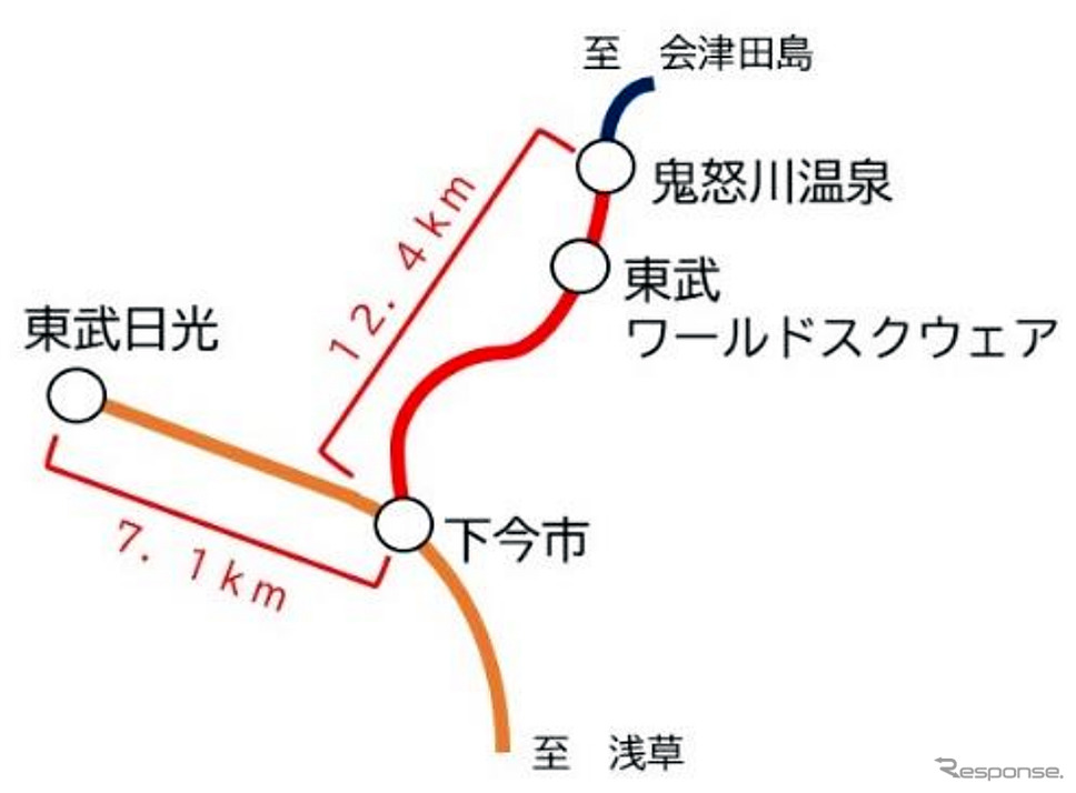 東武鉄道 SL大樹「ふたら」運行区間（資料：東武鉄道）