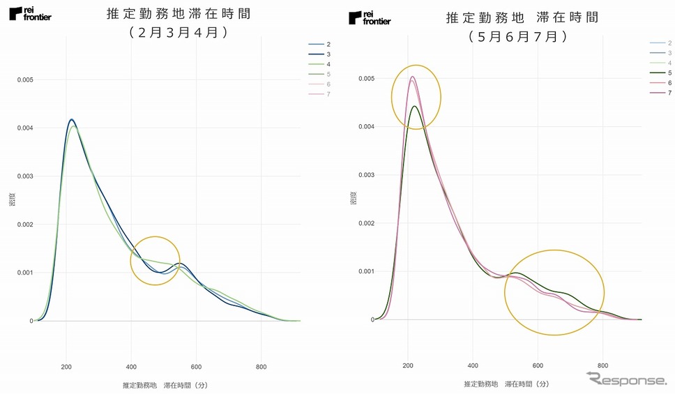 推定勤務地 滞在時間(2月・3月・4月)と(5月・6月・7月)《図版提供 レイ・フロンティア》