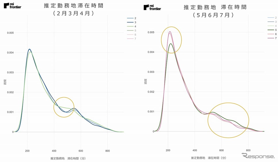 推定勤務地 滞在時間（2月・3月・4月）と（5月・6月・7月）《図版提供 レイ・フロンティア》