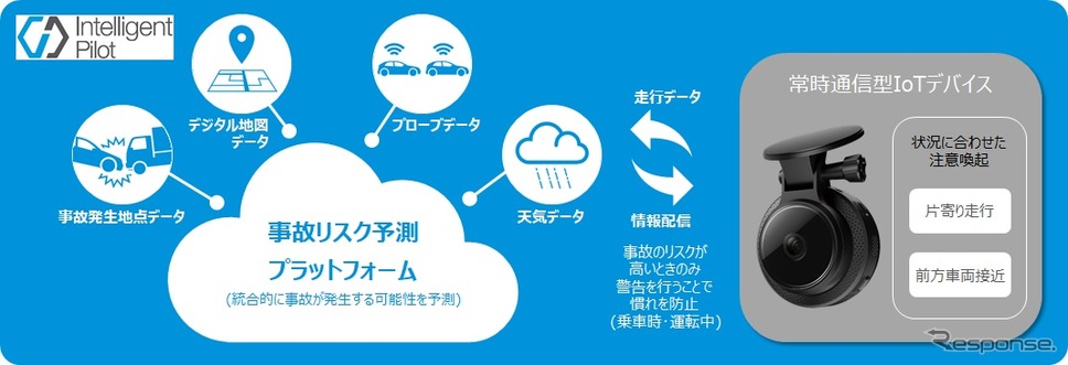 インテリジェントパイロット《写真提供 パイオニア》