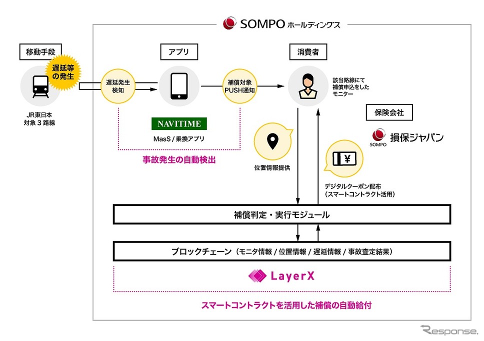 実証実験の概要《図版提供 ナビタイムジャパン》