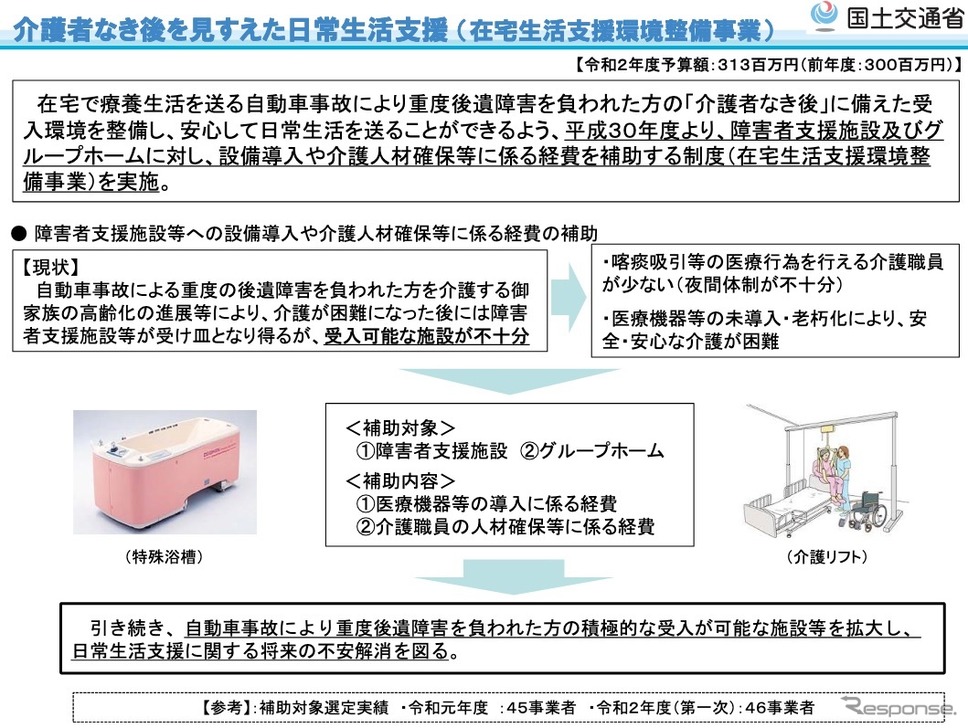 介護者なき後を見すえた日常生活支援(在宅生活支援環境整備事業)の概要《資料提供 国土交通省》