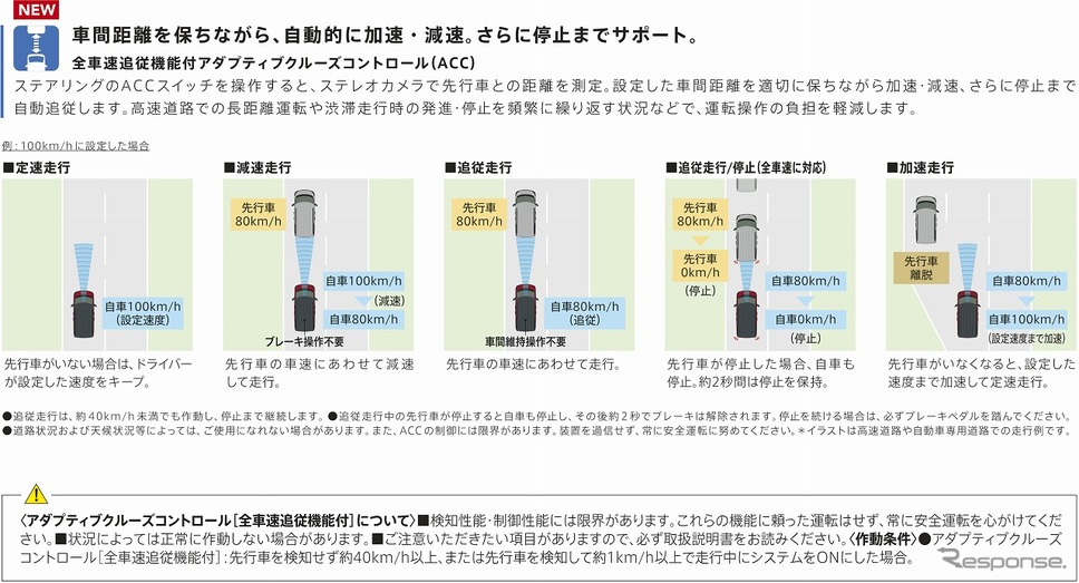 アダプティブクルーズコントロール説明《写真提供 スズキ》