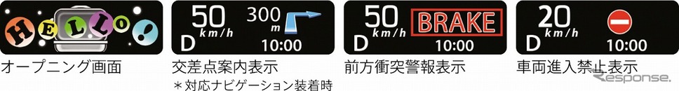 スズキ スペーシア フロントガラス投影式ヘッドアップディスプレイ《写真提供 スズキ》